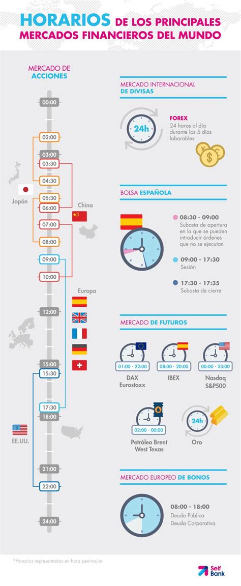 Horarios De Los Principales Mercados Financieros Del Mundo Infograf A