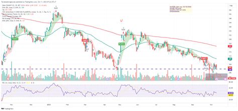 Setscc Chart Image By Taweesaktongtawee — Tradingview