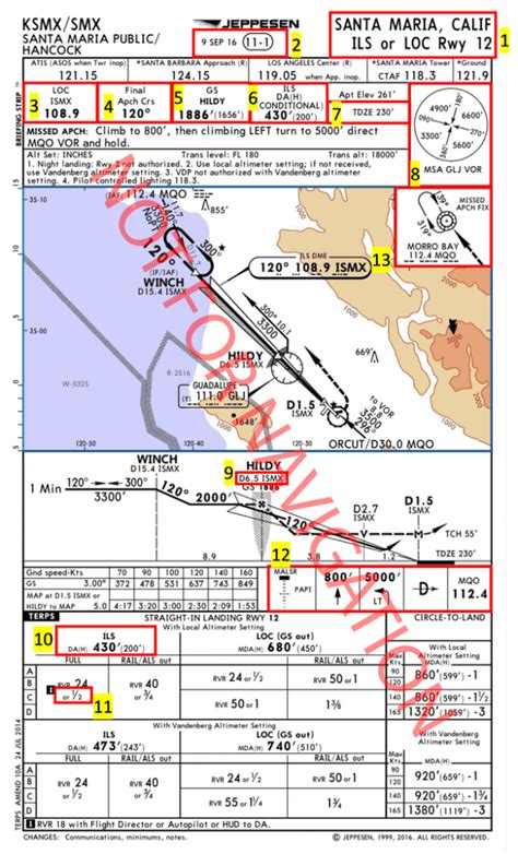 Jeppesen Approach Chart Setup And Brief Aviatior Nyc