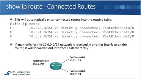 Cisco Connected And Local Routes Tutorial Flackbox