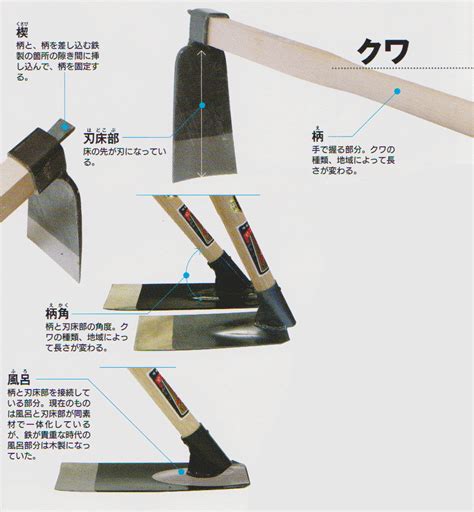 クワ、鍬の選び方、使い方、手入れ 【図解】