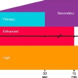 Schematic Of A Multi Fidelity Simulation The High Fidelity Finite