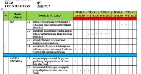 Contoh Format Pemetaan Kd Kelas Dan Kurikulum Jenjang Sd Dan