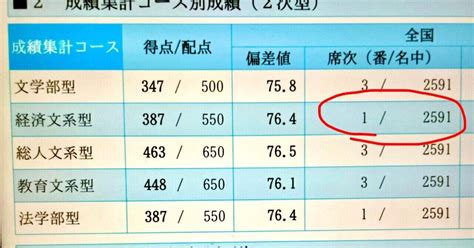 現役d判定から浪人で京大実戦1位を取った京大生が送る、浪人ロードマップ前編｜liang Fu