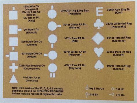 Chart Of The Helmet Markings Of The 101st Airborne Division Symbols Were Stenciled On The Sides