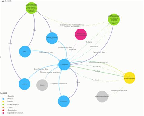 Data Ecosystem Mapping PlanAdapt