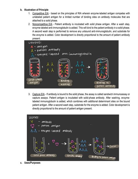 SOLUTION Labeled Immunoassays Studypool