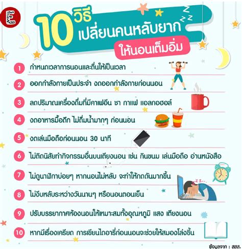 อัลบั้ม 105 ภาพพื้นหลัง ภาพ วิธี แก้ อาการ นอน กร น อัปเดต