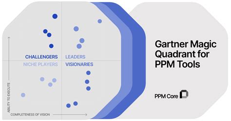 Gartner Ppm Magic Quadrant Kelcy Melinde