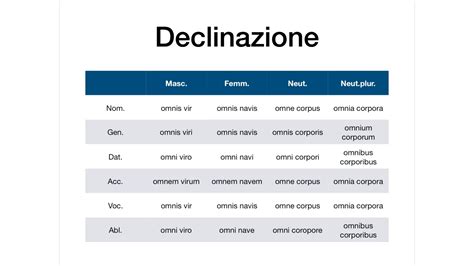 Aggettivi Della Seconda Classe A Due Uscite Youtube