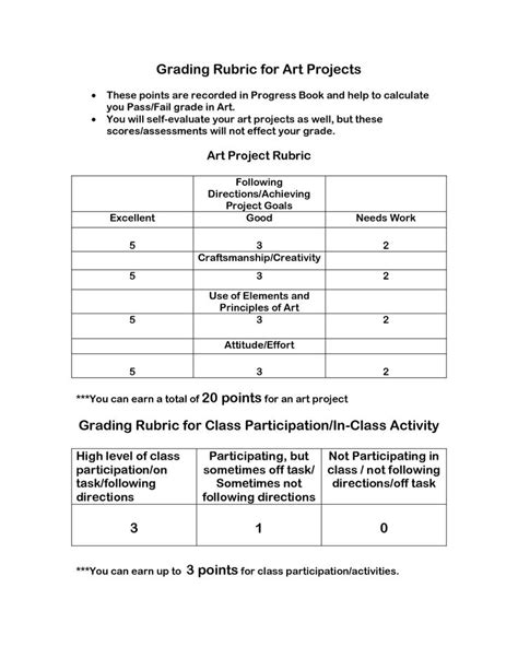 Art Rubrics Elementary Grade Level Grading Rubric For Art Projects