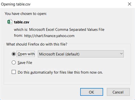 historical data  yahoo finance macroption
