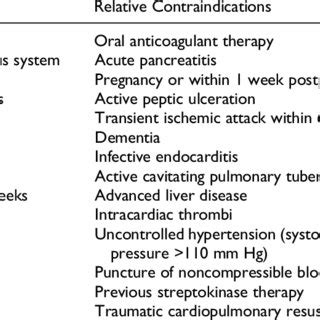 List of Available Thrombolytic Agents. | Download Table