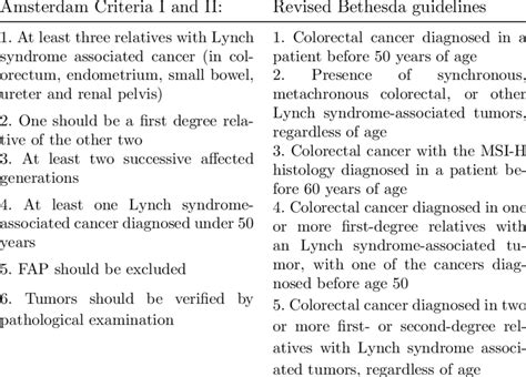 The Clinical Consensus Criteria For Diagnosis Of Lynch Syndrome Vasen