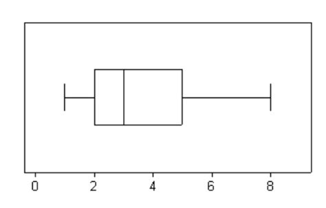 Boxplot Deskriptive Statistik Wiwiweb De