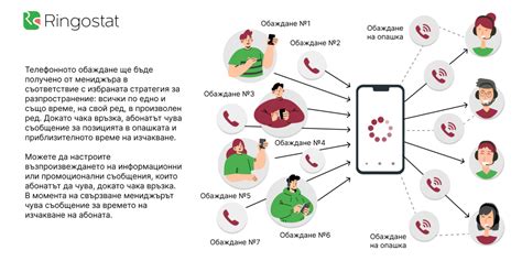 Какво е виртуален телефонен номер