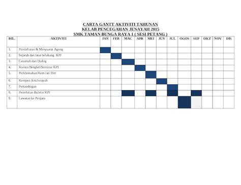 Docx Carta Gantt Aktiviti Tahunan Dokumen Tips