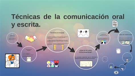 Tecnicas De La Comunicacion Oral Y Escrita Tipos De Parrafos Themelower