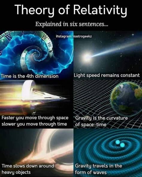 Reeeeeeee Cool Science Facts Theory Of Relativity Physics Theories