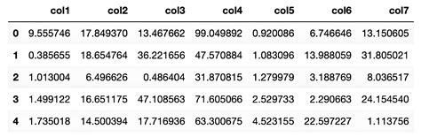 Pythons Advanced Concepts Copying Regex Decorators Stratascratch