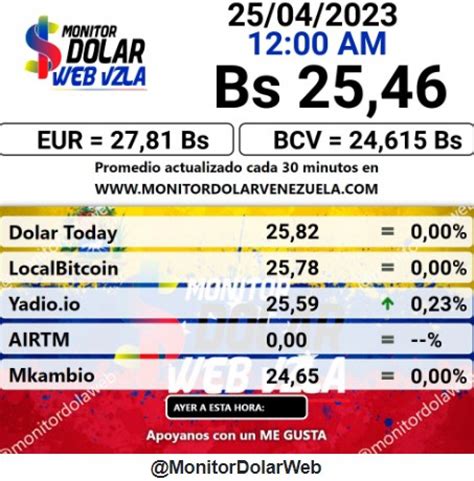 Dólar Bcv 24 De Abril 2023 Precio Del Dólar Hoy Por El Banco Central