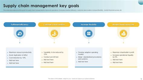 Key Goals Powerpoint Ppt Template Bundles PPT Sample