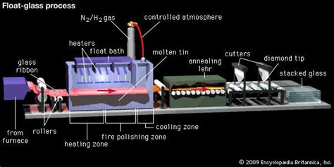 What Is Glass And How It Is Made