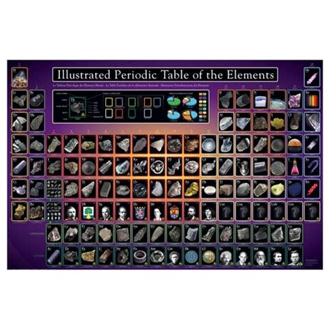 Poster Tabla Periodica De Los Elementos Periodic Table Of Elements In ...