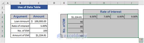 Types Of Excel Tables 3 Different Types Exceldemy