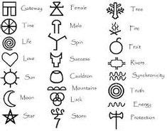 Vodun pots and symbols