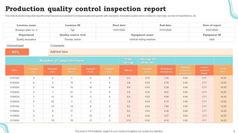 Quality Inspection Report Powerpoint Ppt Template Bundles Ppt Sample