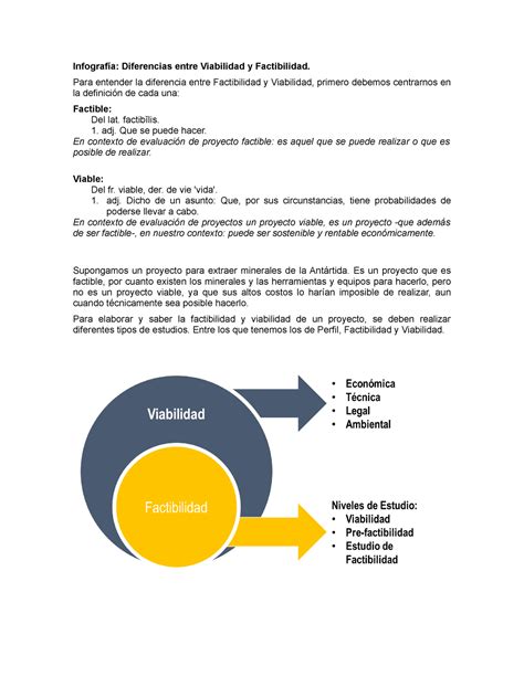 Infografia Diferencias Entre Viabilidad Y Factibilidad Para The Best