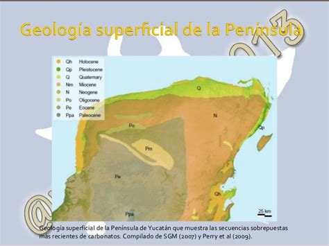 Hidrogeología Básica De La Península De Yucatán