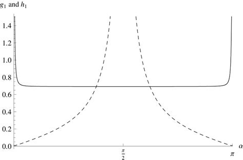 Both Yukawa Couplings G For The Quark Sector And H For The Lepton