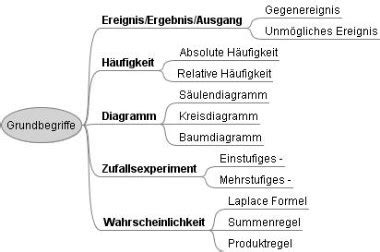 Grundbegriffe Landesbildungsserver Baden W Rttemberg