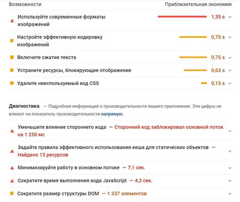Сервисы проверки скорости загрузки сайта