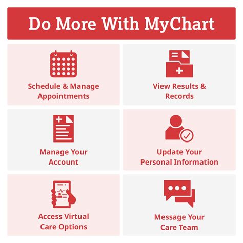 MyChart TVC: The #1 Mistake Most Patients Make - yvfj01e