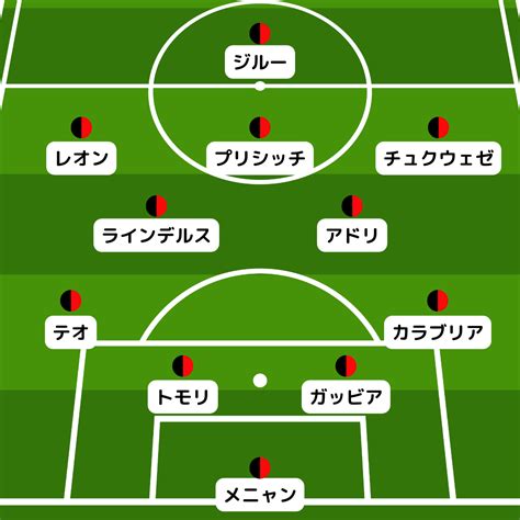 ミラン対レッチェ予想スタメン・出場停止・負傷者情報：ロフタス＝チークの代役はプリシッチか【セリエa】 カルチョイズム