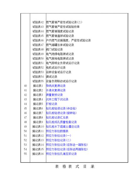 市政基础设施工程施工技术文件 主要项目统一规定表格表式施工工艺土木在线