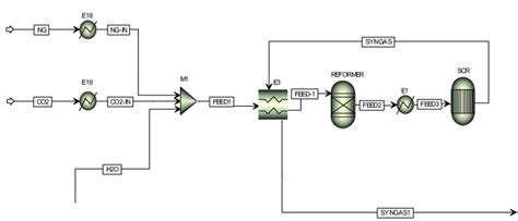 The Syngas Production Unit Download Scientific Diagram