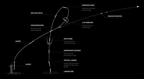 Wann Ist Der Start Eines Privaten Spacex Ax Astronauten F R Axiom Space