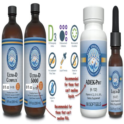 Liposomal Vitamin D HyrSelf Functional Medicine