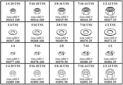 Hex Nut Flat Washer And Lock Washer Assortment Dlp Industries