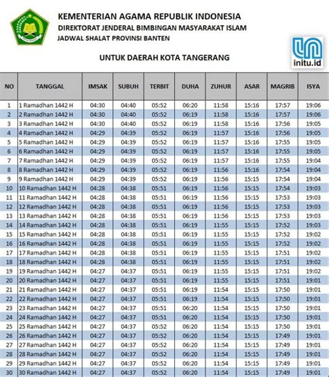 Waktu Sholat Subuh Tangerang – DIKBUD