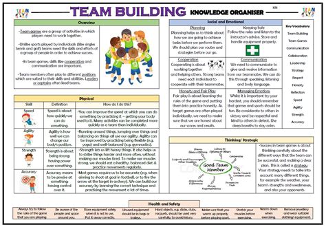 Team Building Ks1 Pe Knowledge Organiser Teaching Resources