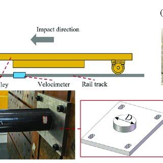 (a) Layout schematic, (b) collision zone, and (c) test trolley and ...