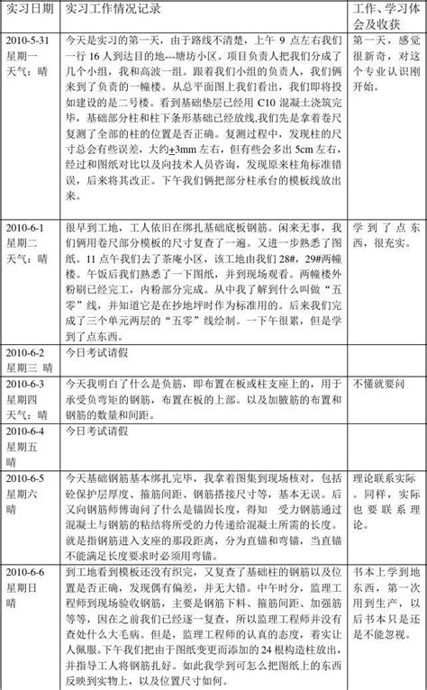 土木工程实习日志word文档在线阅读与下载免费文档