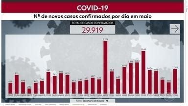 Ne Pernambuco Chega A Casos Confirmados E Mortes Por