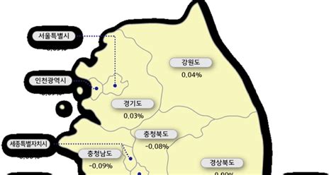 서울 아파트값 1년5개월만에 뚝8·2대책 효과 본격화