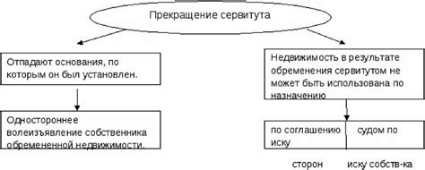 Что такое сервитут земельного участка простым языком.
